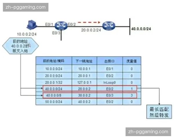 智能路由策略智能介入 跨境远距离回传丢包率触底